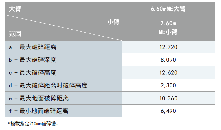 工作范圍值.png