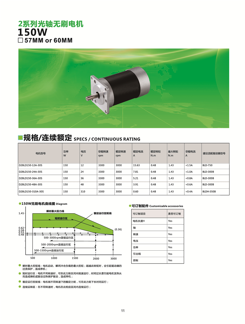 無刷電機(jī)150W參數(shù)表.jpg 無刷電機(jī)150W參數(shù)表.jpg