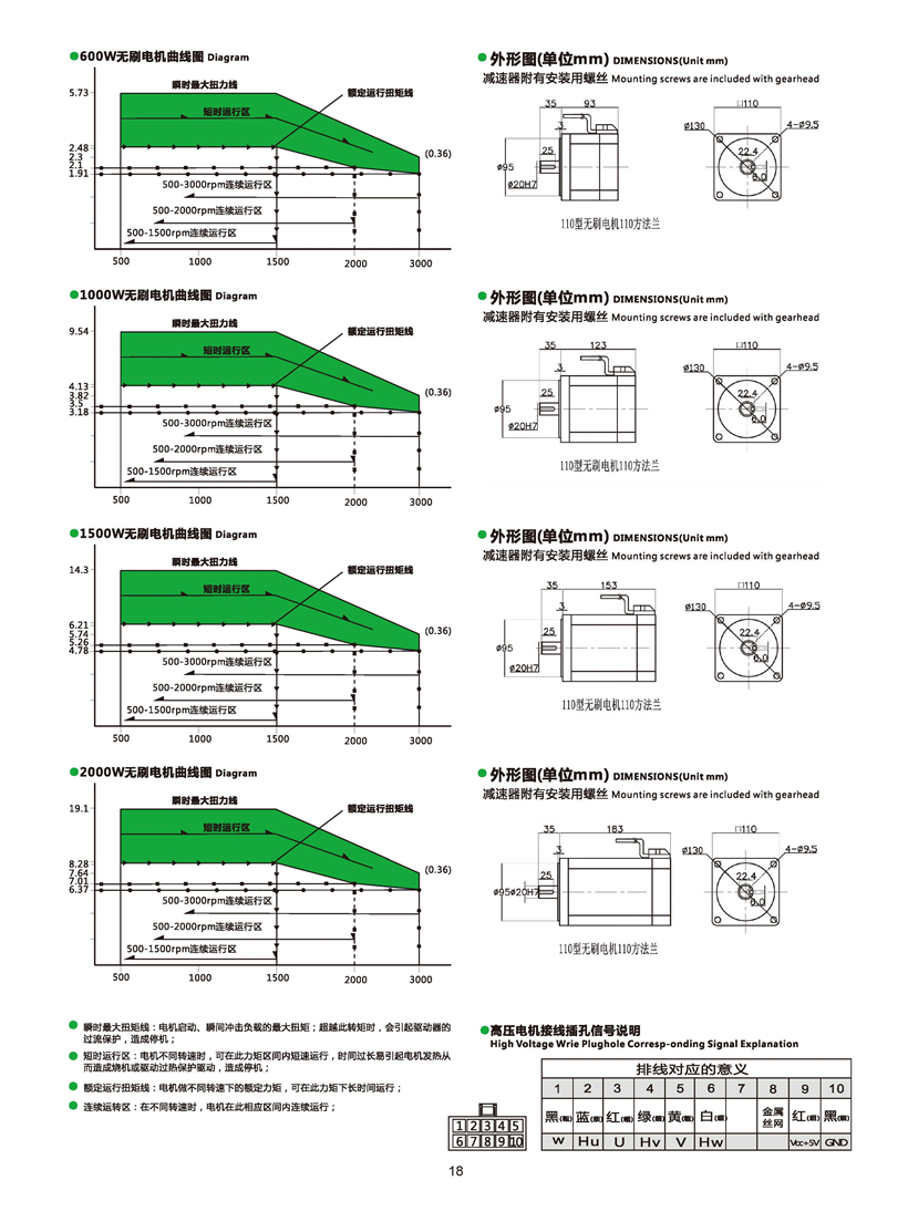 直流無刷電機參數.jpg